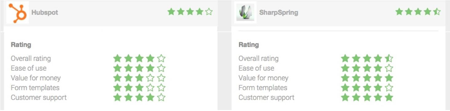 Sammenligning af rating