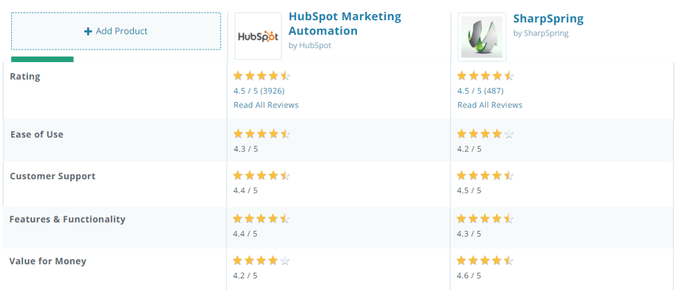 Sammenligning af rating