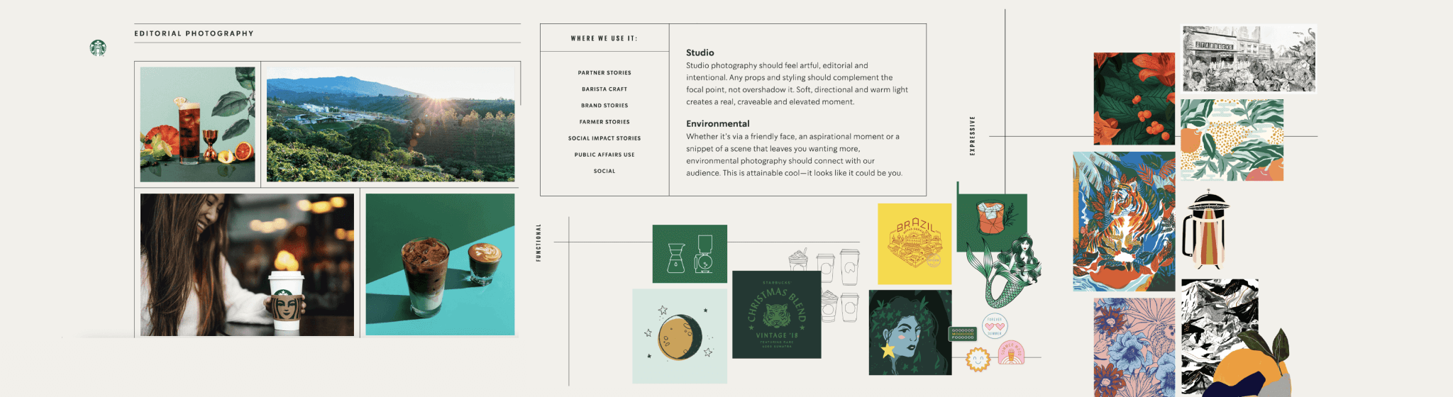 Starbucks Design Guidelines