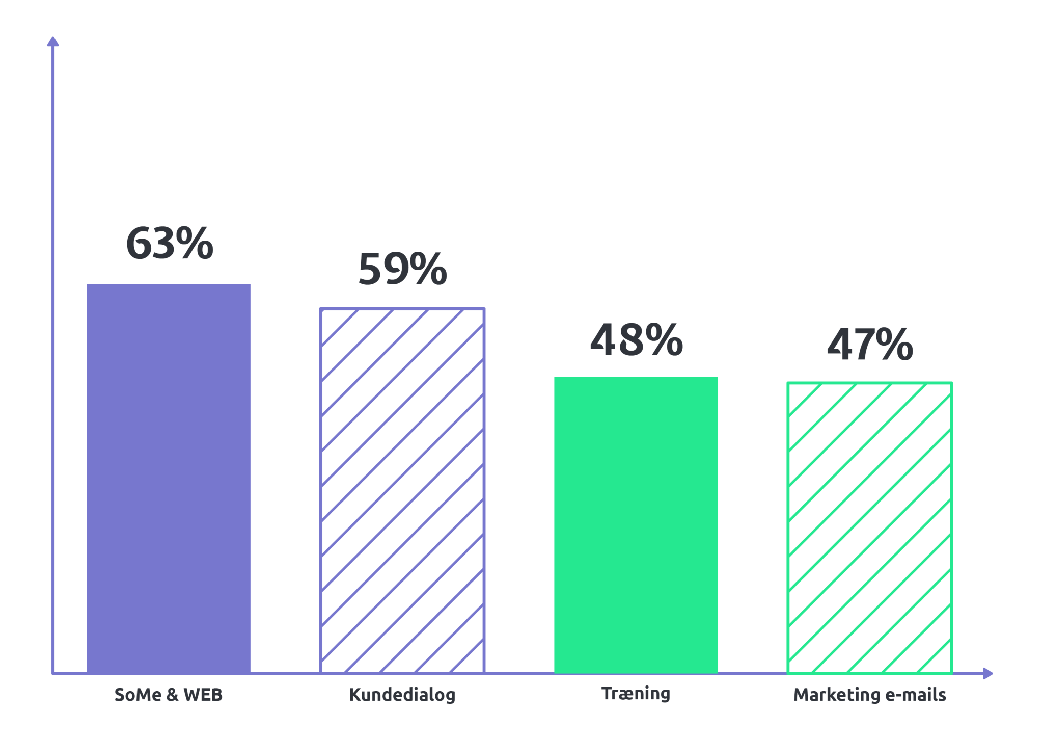 Videomarketing og kommunikation