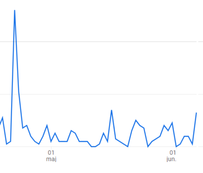 Gbys Video LinkedIn Data Graph